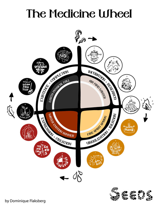 SEEDS: Social and Environmental Exercises for Design Beyond Sustainability